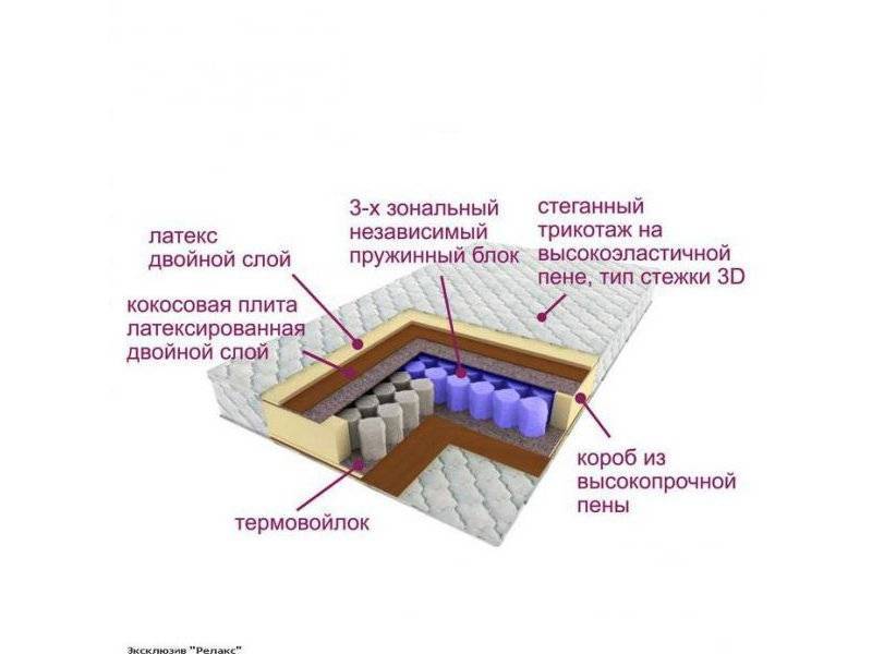 матрас трёхзональный эксклюзив-релакс в Таганроге