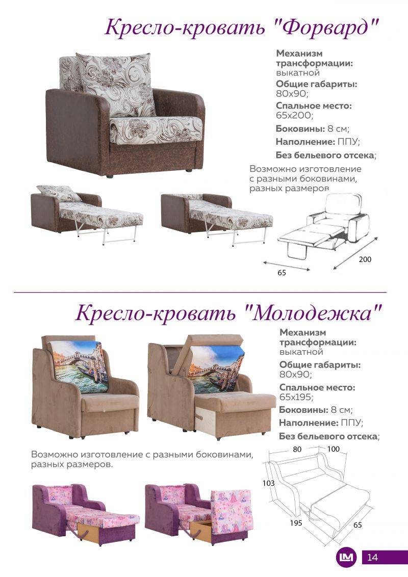 детский диван-кресло молодежка в Таганроге