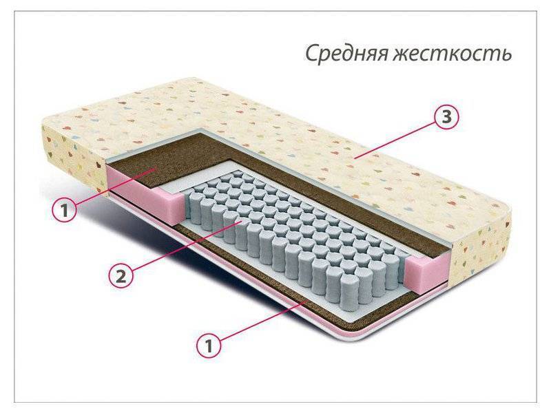 матрас детский мини плюс в Таганроге