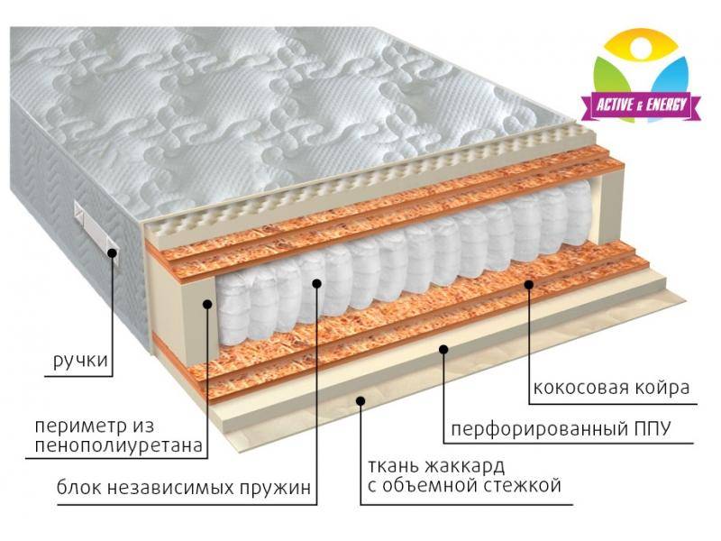 матрас с независимым блоком тонус микс в Таганроге