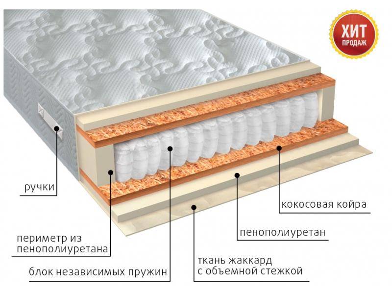 матрас комфорт плюс в Таганроге