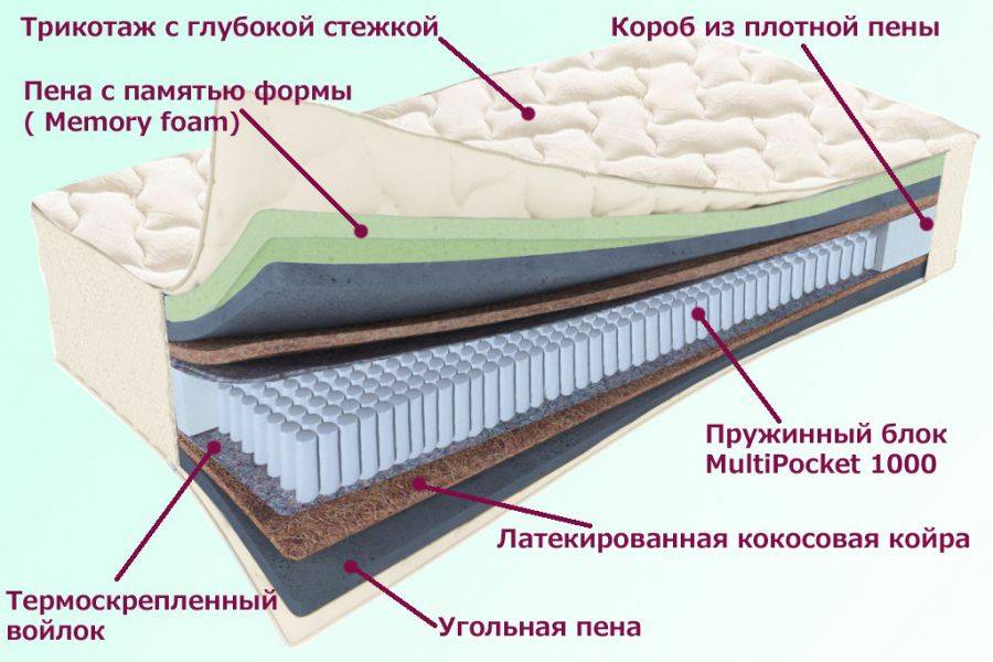 матрас троицкий серия белые ночи в Таганроге