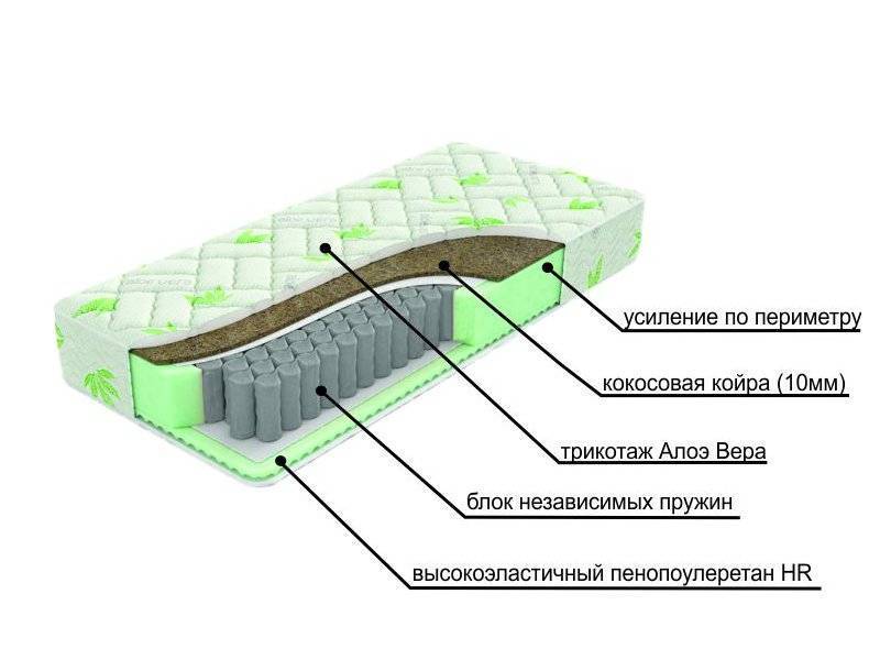 двухсторонний матрац с различной жесткостью сторон dream в Таганроге