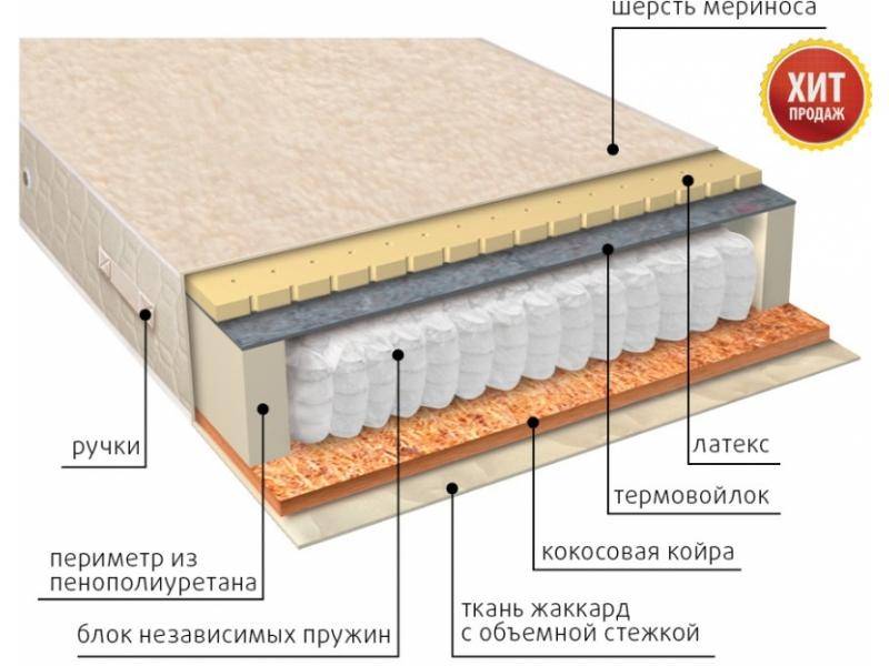 матрас мульти сезон латекс двусторонний в Таганроге