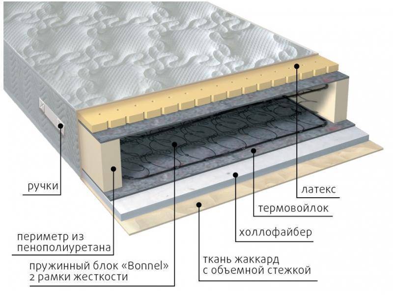 матрас элит combi в Таганроге