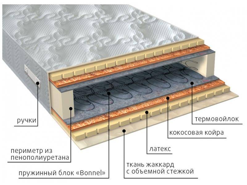 матрас элит латекс плюс в Таганроге
