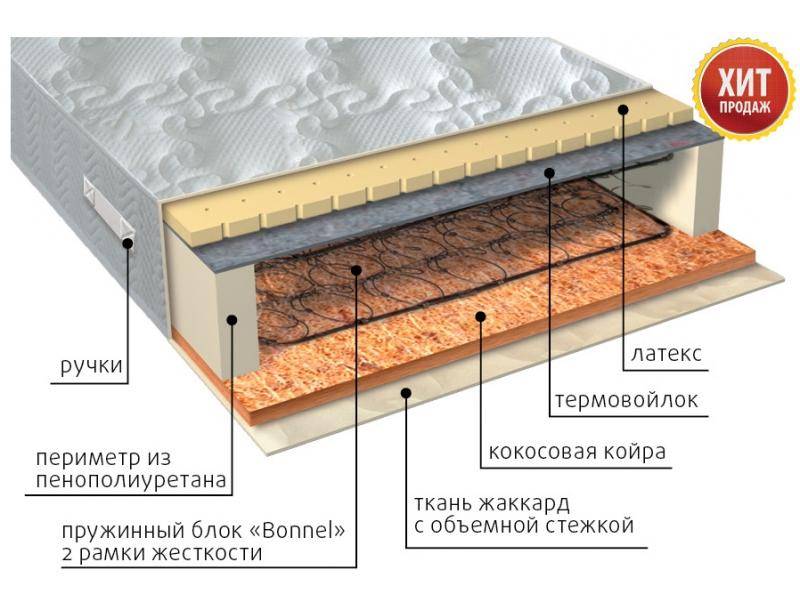 матрас элит сезон латекс в Таганроге