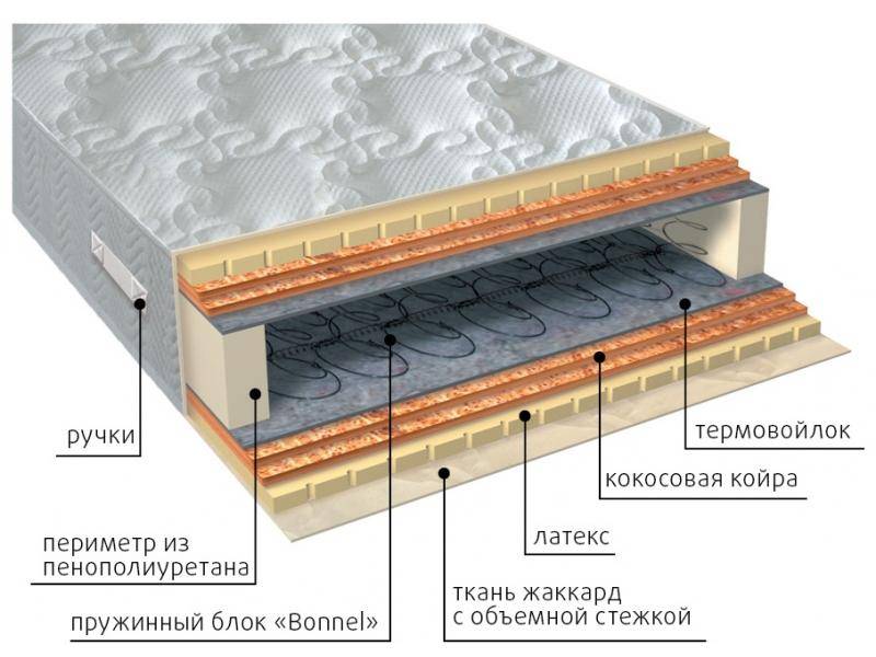 матрас элит латекс double плюс в Таганроге
