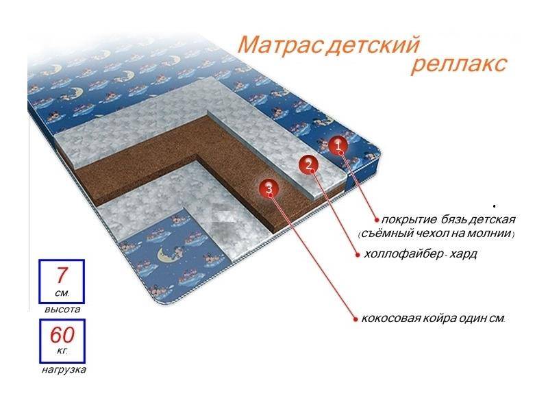 матрас детский релакс в Таганроге