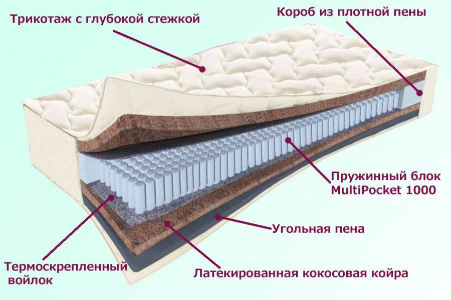 матрас невский серия белые ночи в Таганроге