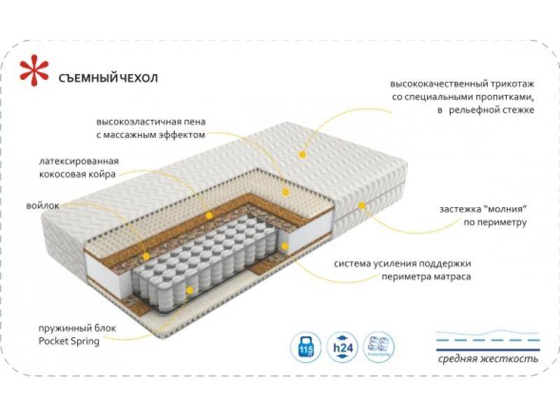матрас imperial rest в Таганроге