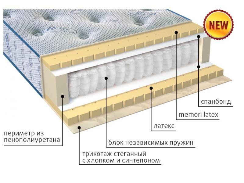современный матрас эгертон в Таганроге