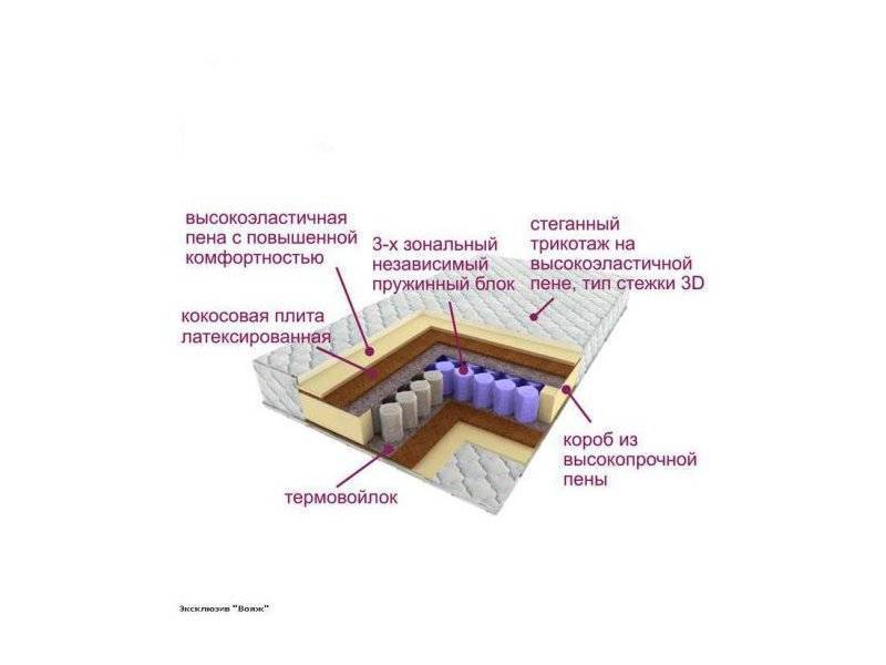 матрас трёхзональный эксклюзив-вояж в Таганроге