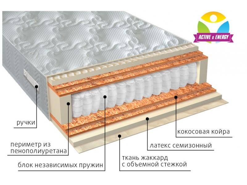матрас с независимым блоком актив микс в Таганроге