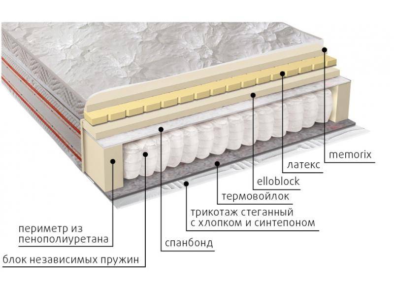 матрас афродита в Таганроге