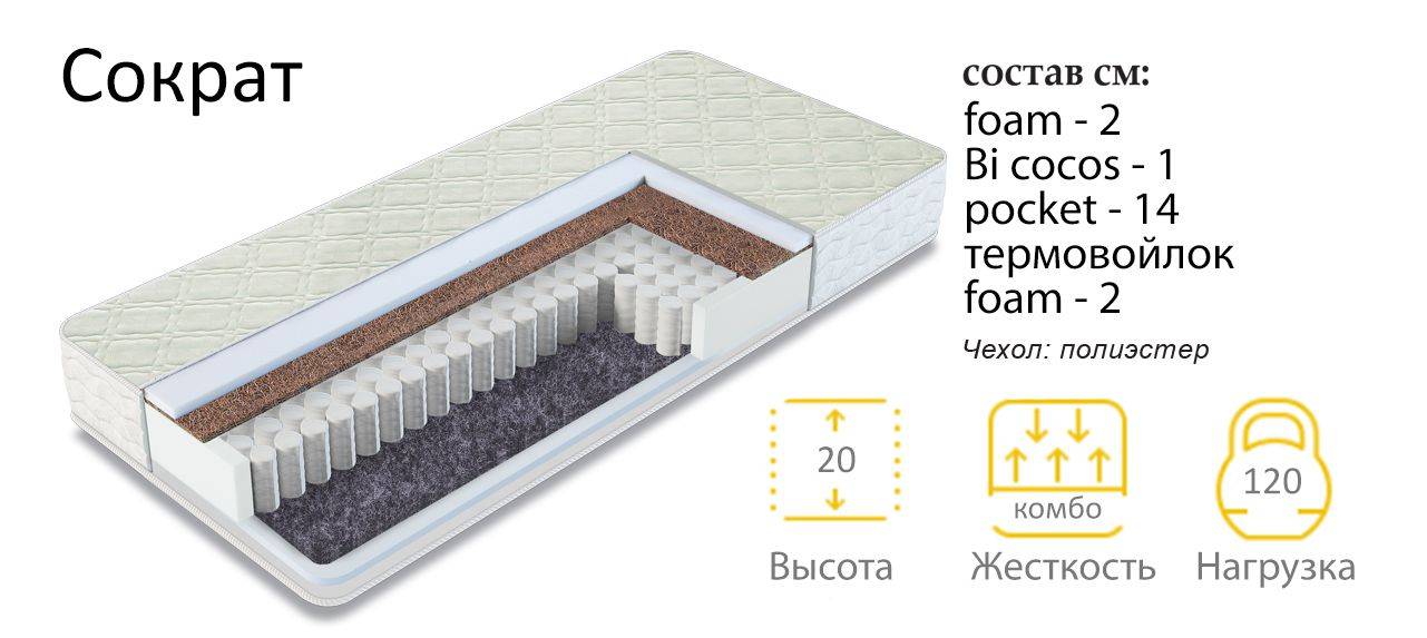 матрас сократ в Таганроге