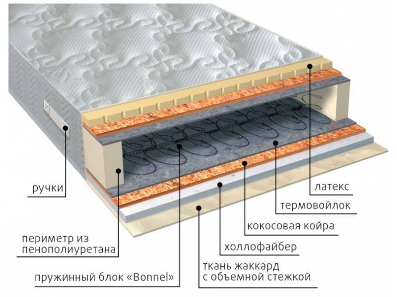 матрас элит combi плюс в Таганроге
