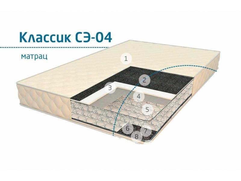 матрац классик сэ-04 в Таганроге