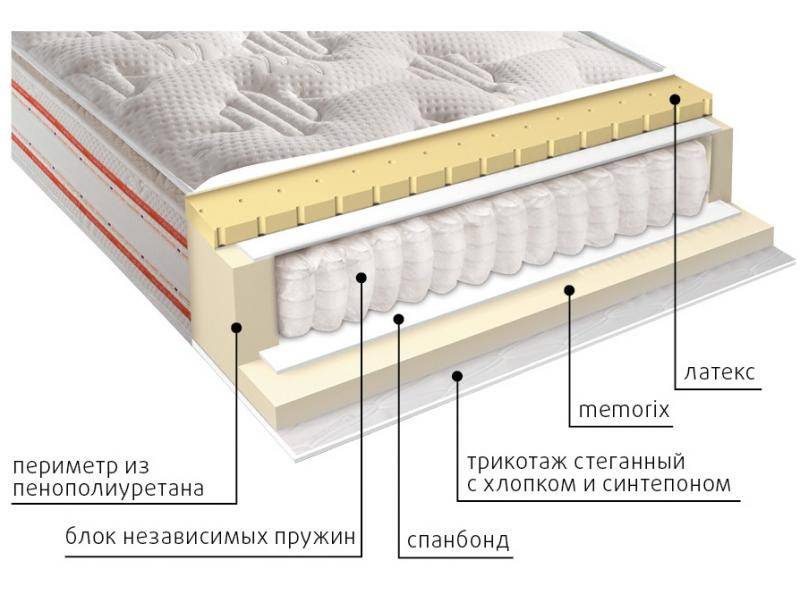 матрас высокий афина в Таганроге