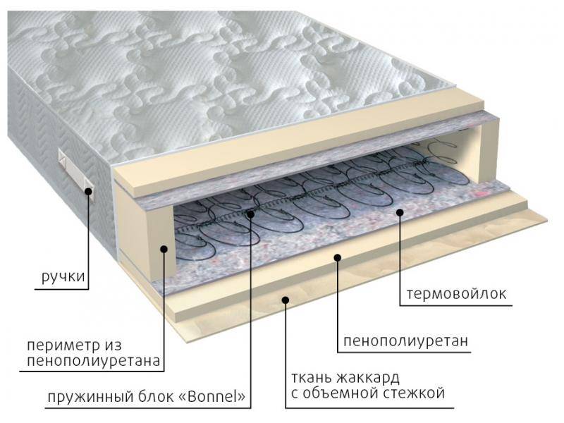 матрас элит в Таганроге