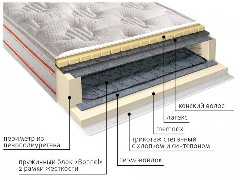 матрас ирида пружинный в Таганроге