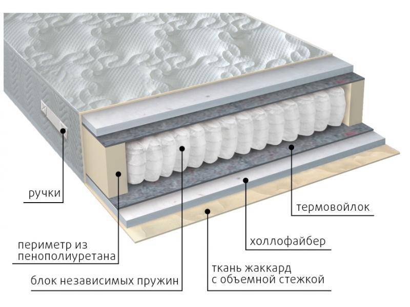 матрас мульти струтто в Таганроге
