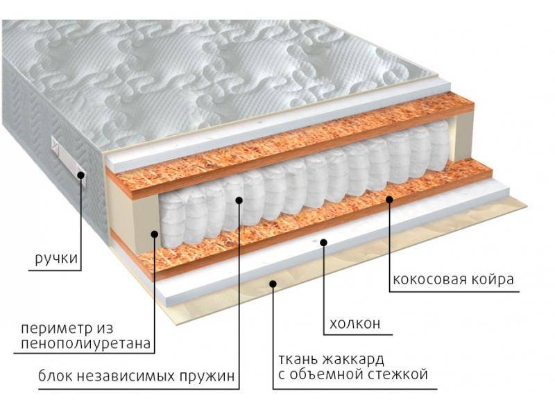матрас комфорт холло плюс в Таганроге