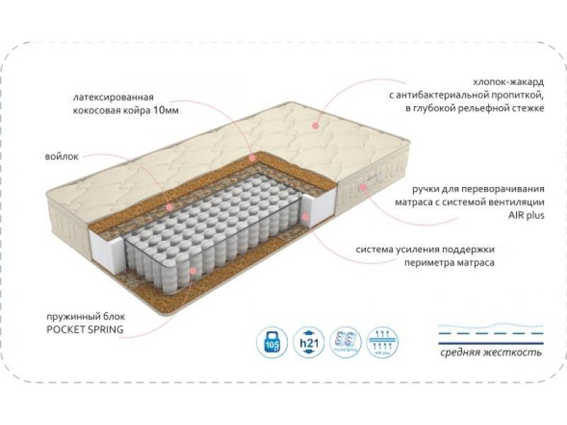 матрас comfort vanda bio plus в Таганроге