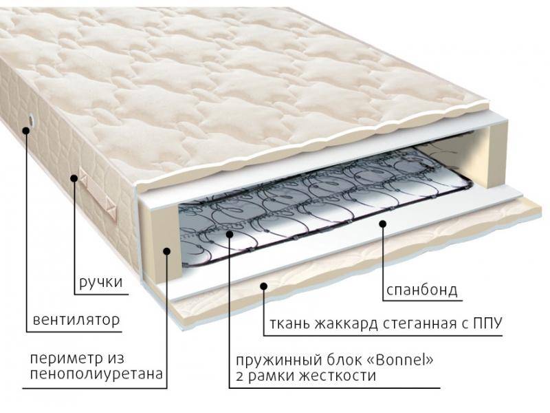матрас эконом-рамка в Таганроге