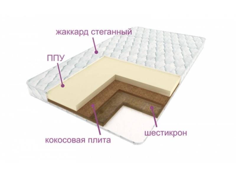 матрас леда в Таганроге