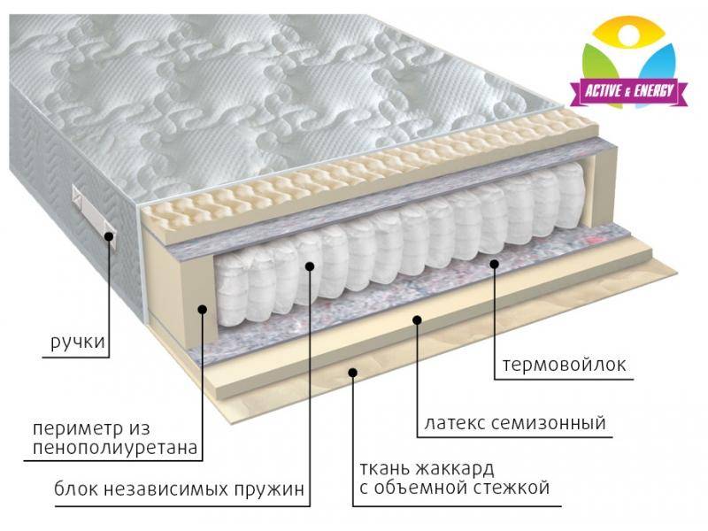 матрас с независимым блоком актив в Таганроге