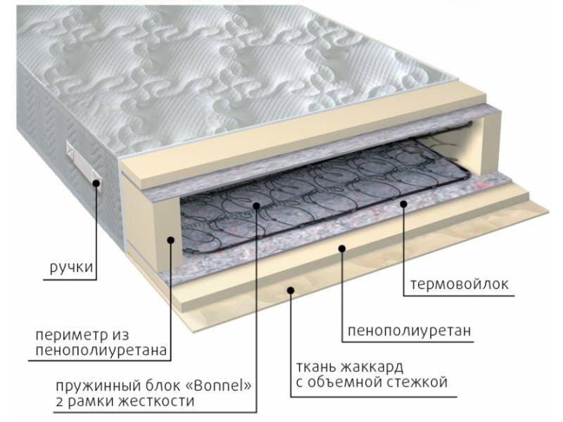 матрас элит-рамка в Таганроге