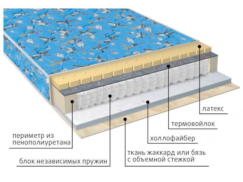 матрас детский фунтик (холло-патекс) в Таганроге