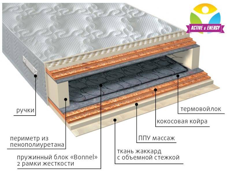 матрас пружинный лайф микс в Таганроге