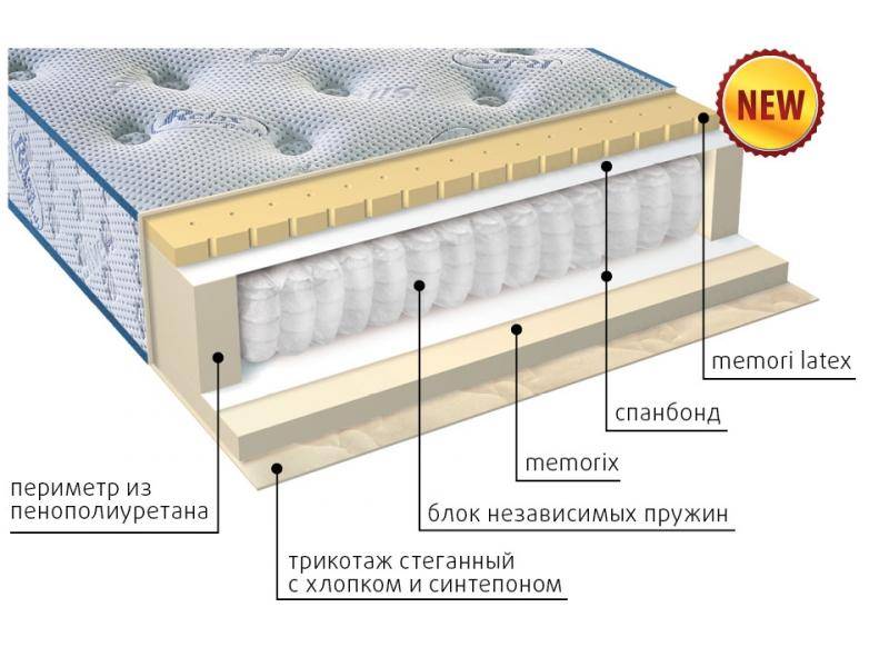 матрас регент в Таганроге