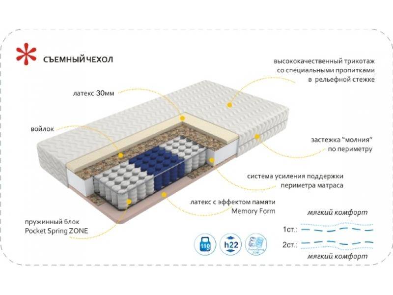 матрас imperial memory zone в Таганроге
