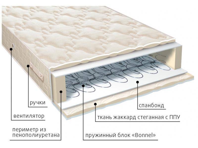 матрас эконом в Таганроге