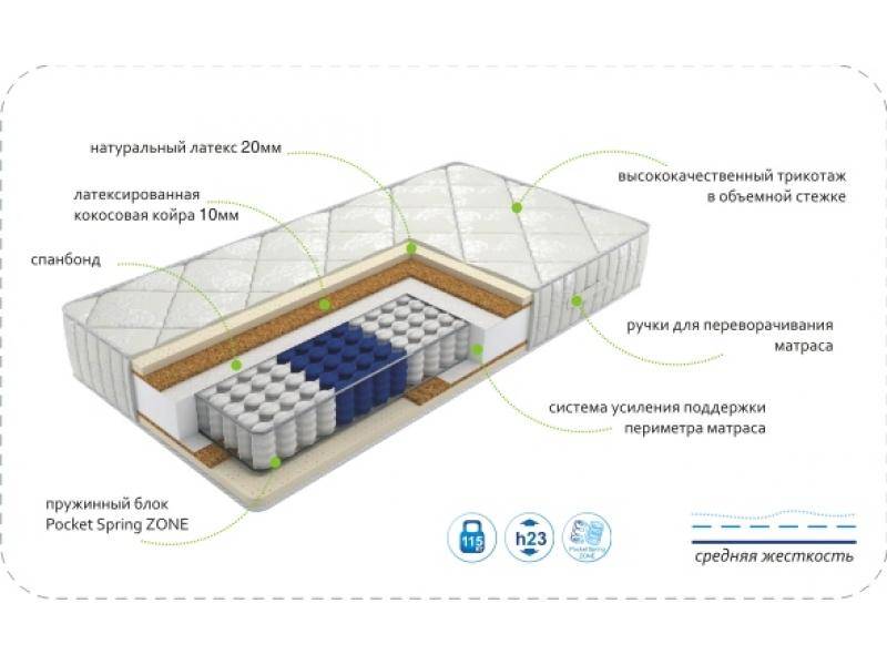 матрас dream luxery zone в Таганроге