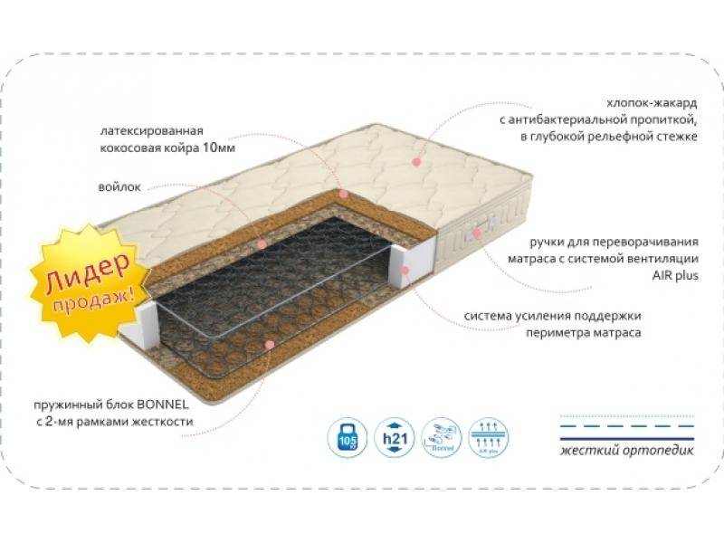 матрас comfort bio plus в Таганроге
