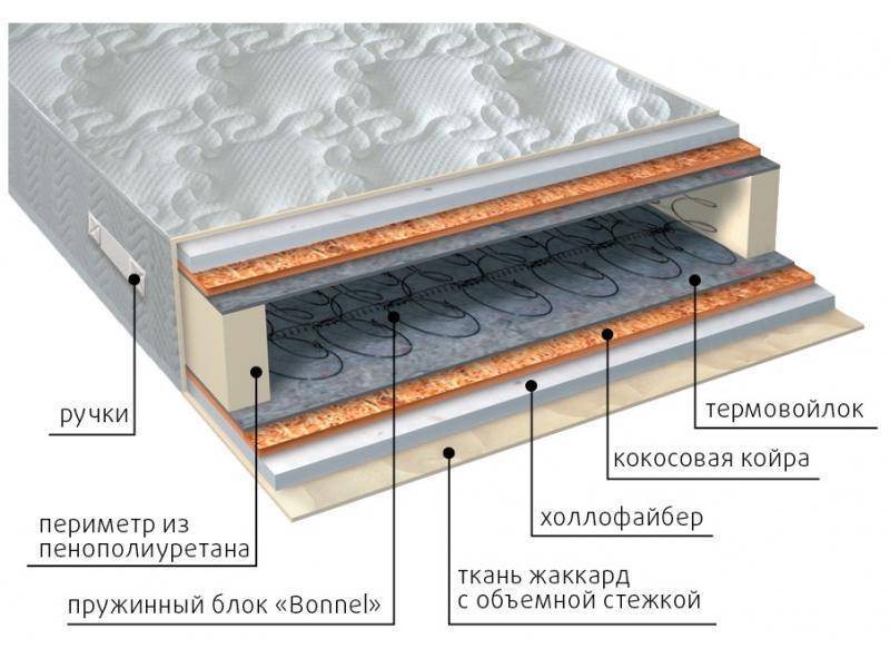 матрас элит струтто плюс в Таганроге