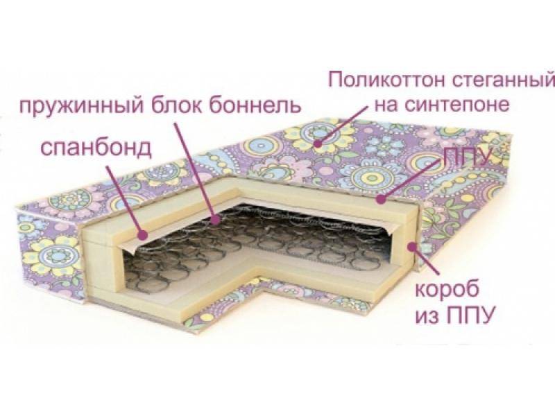 матрас ортопедический эконом в Таганроге