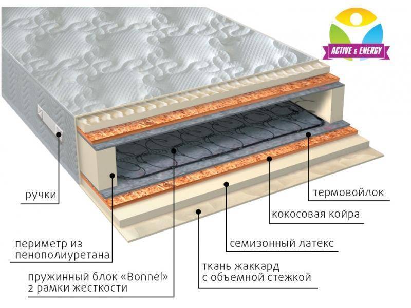 матрас интенсив плюс в Таганроге