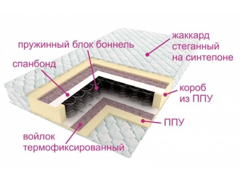 матрас ортопедический контраст в Таганроге
