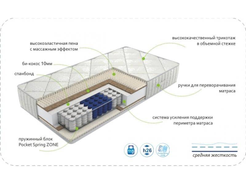 матрас dream soft zone в Таганроге