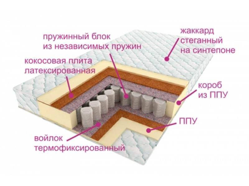 матрас комфорт баунти в Таганроге
