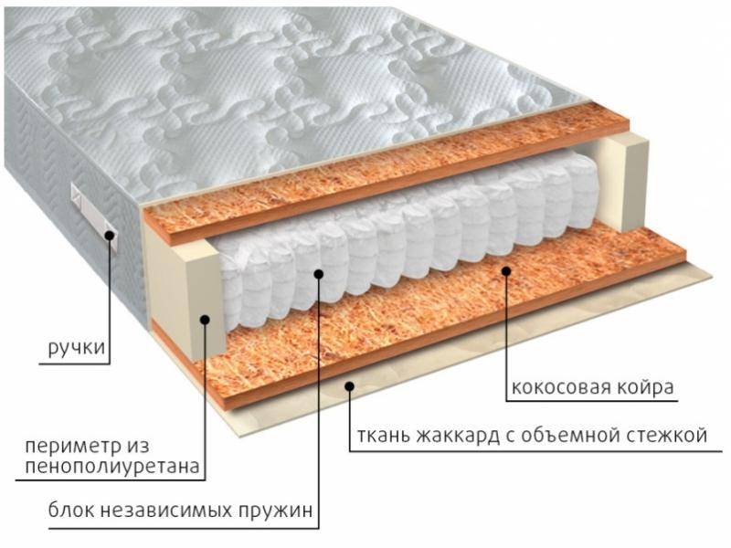матрас мульти био в Таганроге