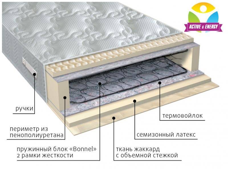 матрас интенсив пружинный в Таганроге