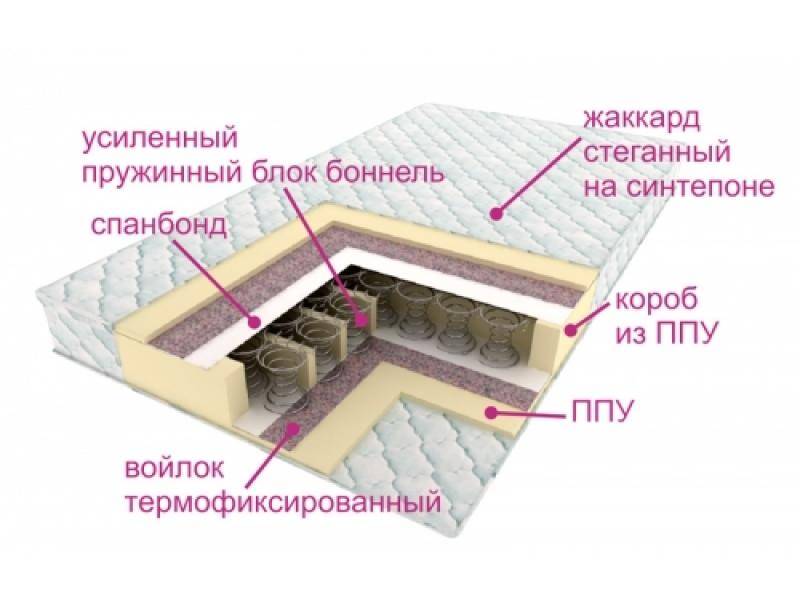 матрасы контраст оптима в Таганроге