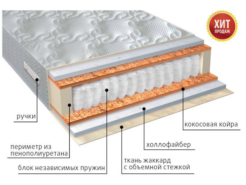 матрас мульти струтто плюс в Таганроге