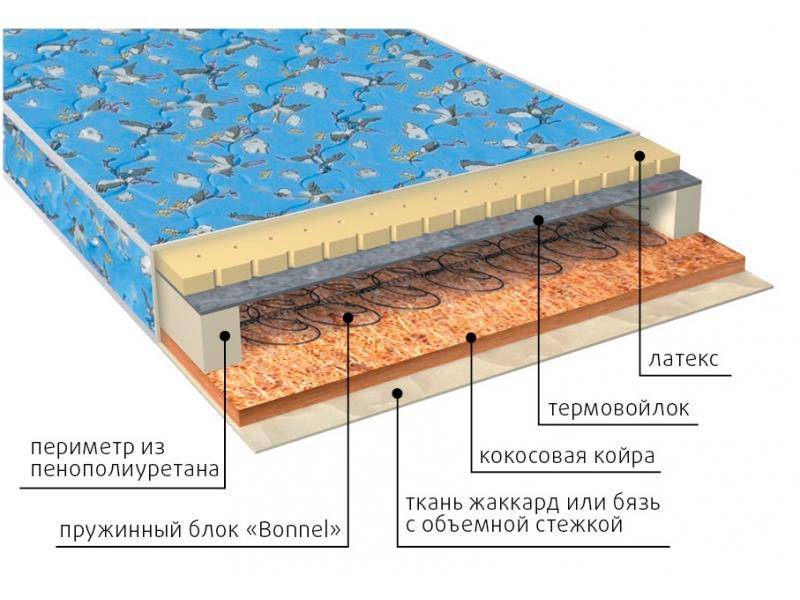 матрас малыш (био-латекс) детский в Таганроге